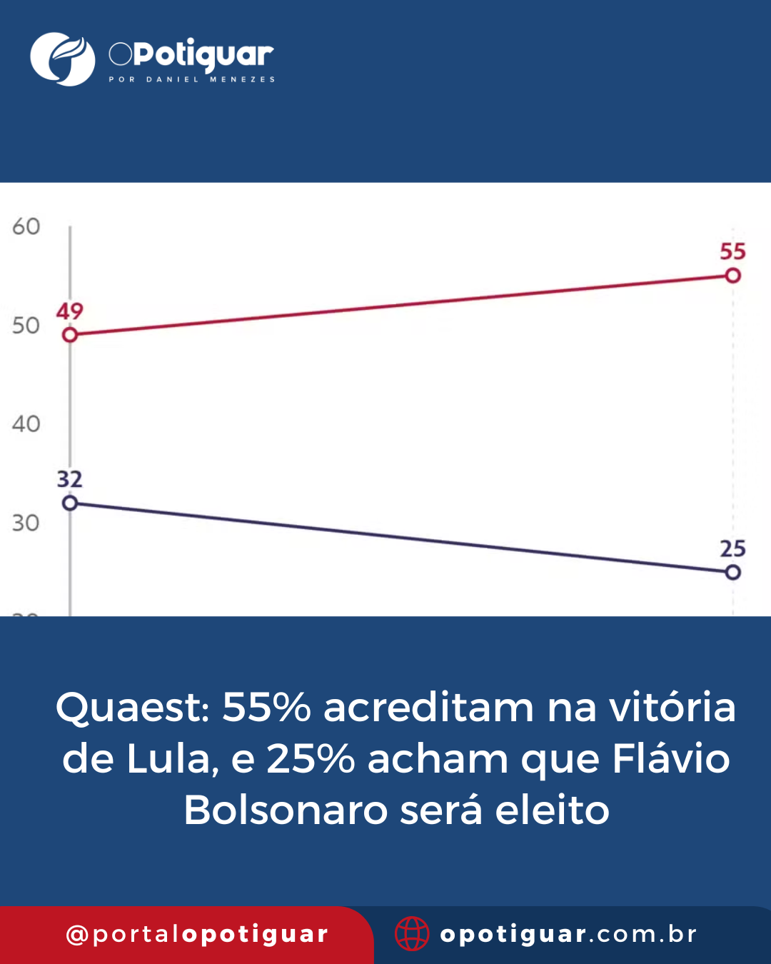 Foto do post