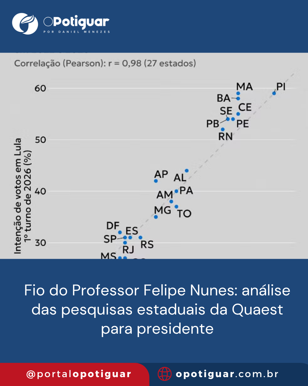 Foto do post